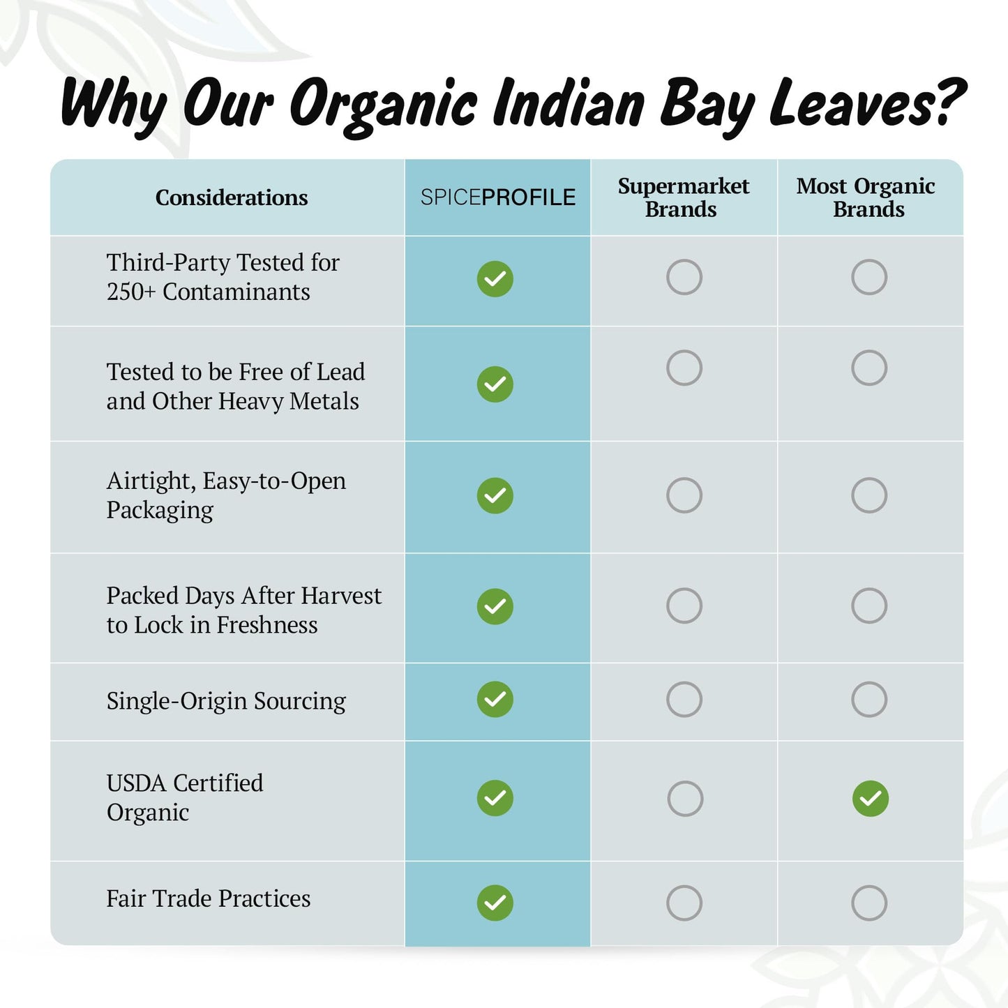 Spice Profile Usda Organic Bay Leaves, Lab Tested For Heavy Metals, Resealable 1Oz Pouch, Tej Patta, Hojas De Laurel