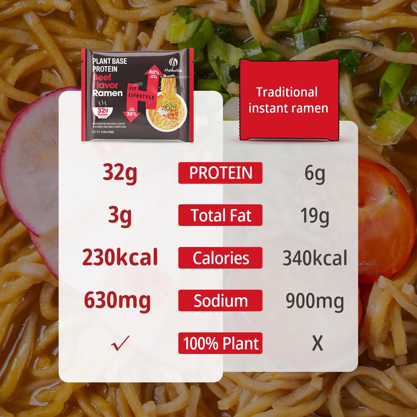 Hethstia Protein Ramen Spicy Beef Flavor, 6-Pack High-Protein Instant Noodle Meal, Plant-Based 32G Protein, Vegan, Non-Gmo, Low