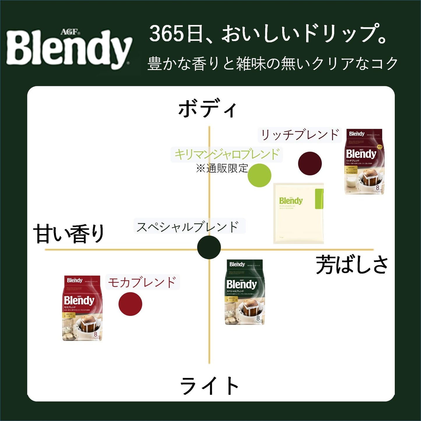 Blendy Special Blend Single Serve Hand Drip Coffee - 8 Count Pack