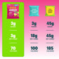 Shameless Snacks Healthy Low Calorie Snacks, Low Carb Keto Gummies (Gluten Free Candy) 6 Pack Wild Worms