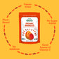 NATIERRA Organic Freeze-Dried Mangos | USDA Organic, Non-GMO & Vegan | Gluten Free, No Additives, No Sugar Added | 1.5 Ounce (Pa