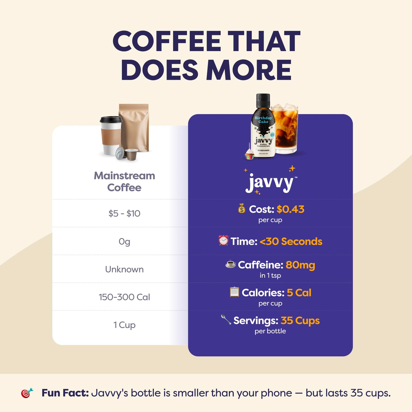 Coffee Concentrate - Limited Release Flavors - Cold Brew Coffee  Perfect for Hot or Iced Instant Coffees  Hot Drinks  Cold Brew Concentrate  35 Servings - Birthday Cake