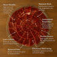 The Hamoneria: 3 Oz Jam  N Ib  Rico De Bellota, Premium Spanish Acorn-Fed Ham, 100% Pata Negra, Gourmet Dry-Cured Iberian Ham, A