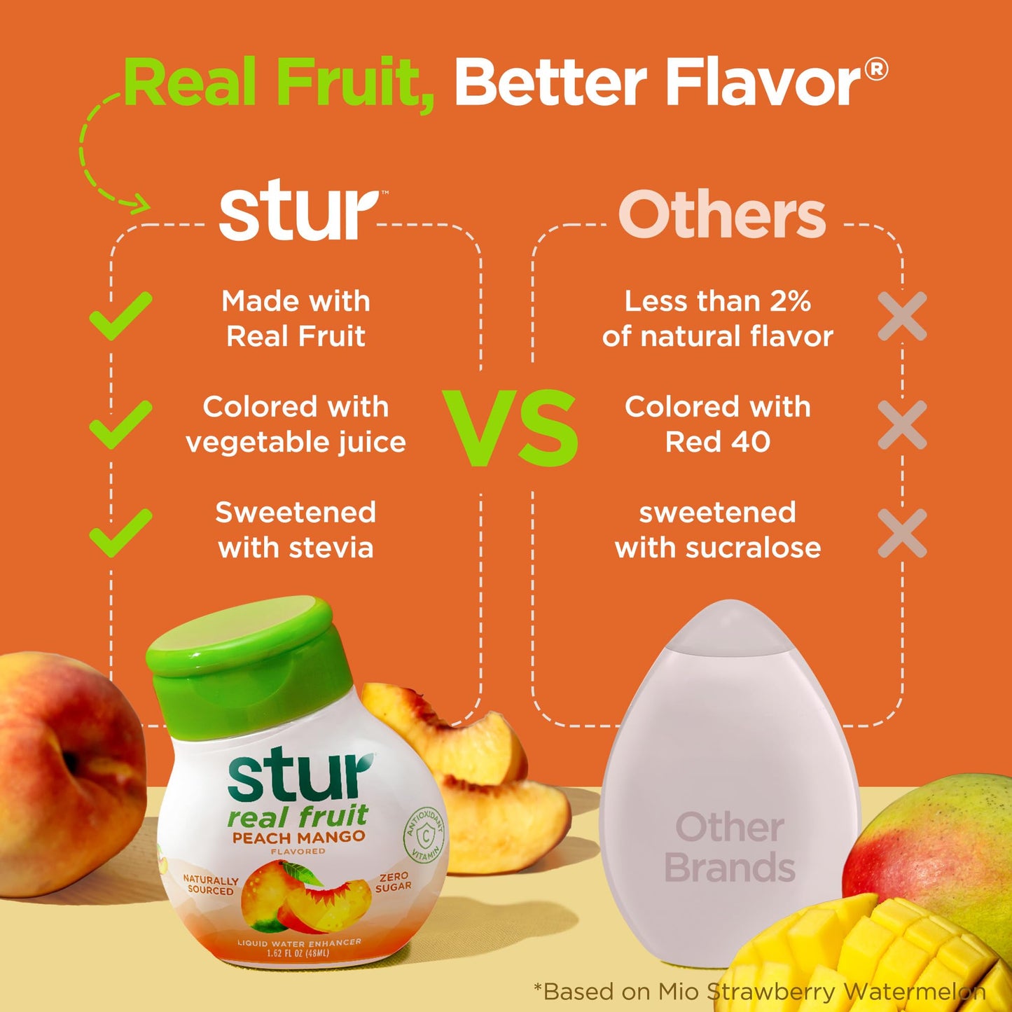 Stur Liquid Water Enhancer, Peach Mango, Sugar Free, Keto, Vegan, 1.62 Fl Oz (Pack of 5)