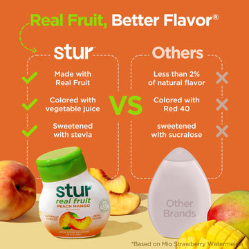 Stur Liquid Water Enhancer, Peach Mango, Sugar Free, Keto, Vegan, 1.62 Fl Oz (Pack of 5)