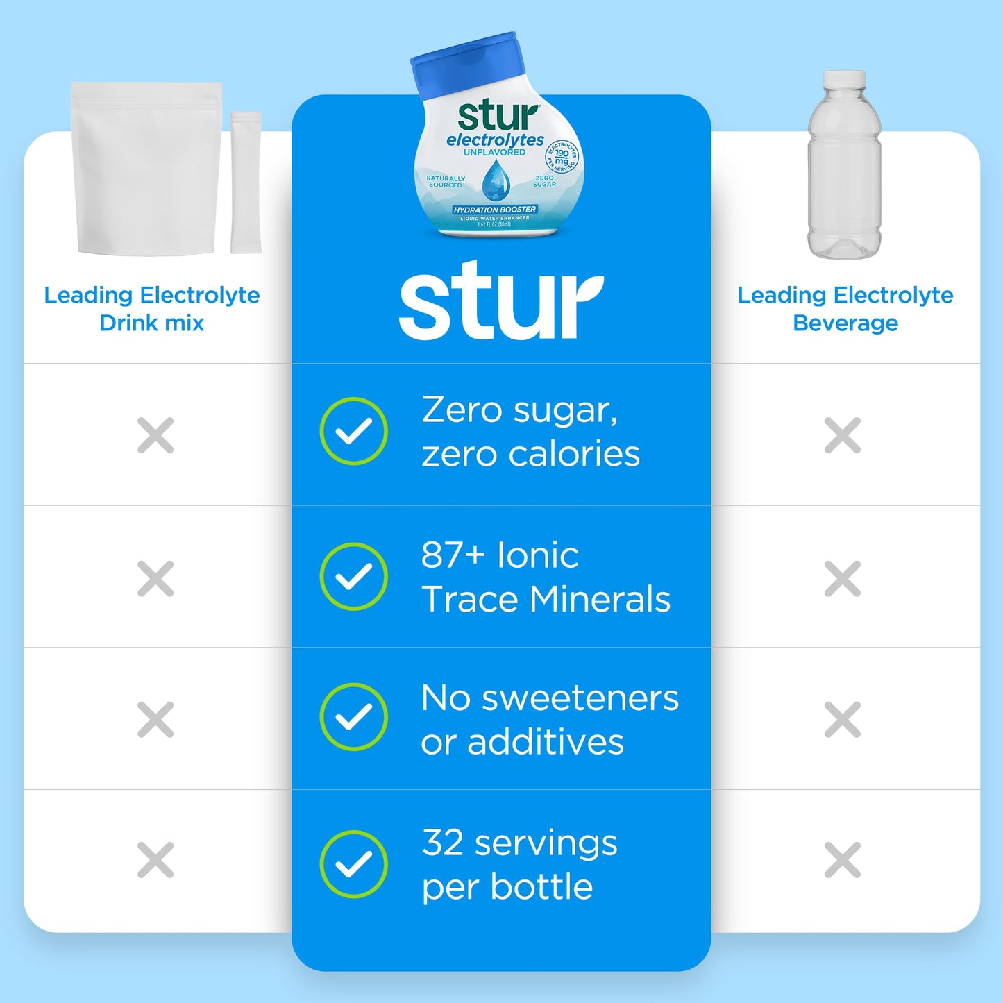 Stur Electrolyte Drops | Trace Minerals for Instant Hydration | No Sugar  No Sweeteners | Zero Calories | Unflavored Liquid Water Enhancer | Vegan & Keto Friendly | 5 Bottles (Makes 160 Drinks)