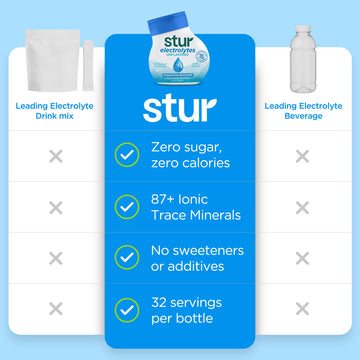 Stur Electrolyte Drops | Trace Minerals for Instant Hydration | No Sugar  No Sweeteners | Zero Calories | Unflavored Liquid Water Enhancer | Vegan & Keto Friendly | 5 Bottles (Makes 160 Drinks)
