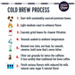 High Brew Coffee Cold Brew, Dark Chocolate Mocha, 8 Fl Oz, Ready-To-Drink, Pack of 12