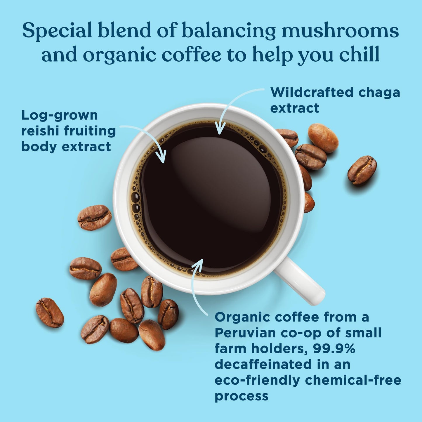 Four Sigmatic Calm Organic Decaf Ground Coffee | Swiss Water Decaf Coffee Ground | Decaffeinated Coffee With Chaga & Reishi Mush