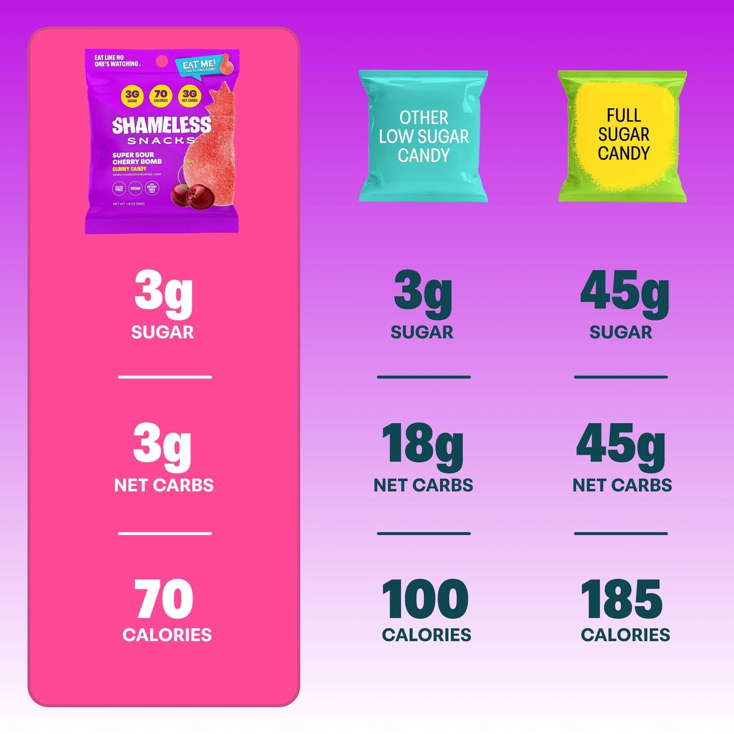 Shameless Snacks Keto Gummies - Low Calorie, Gluten Free, Sour Cherry   - 6 Count