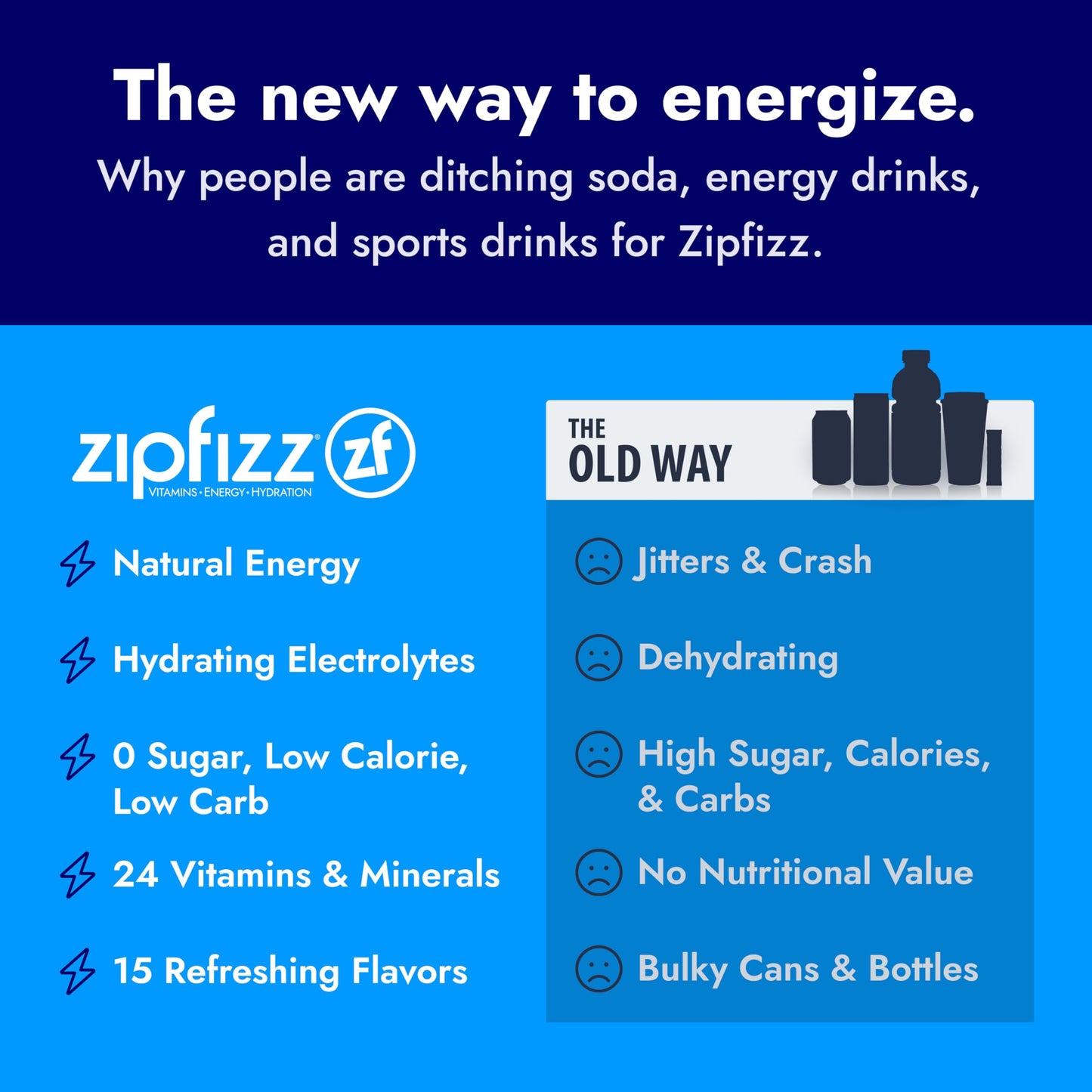 Zipfizz Daily Energy Drink Powder, Sugar-Free, Electrolyte Powder, 20 Pack, Watermelon, Contains Vitamin B-12 & Antioxidants