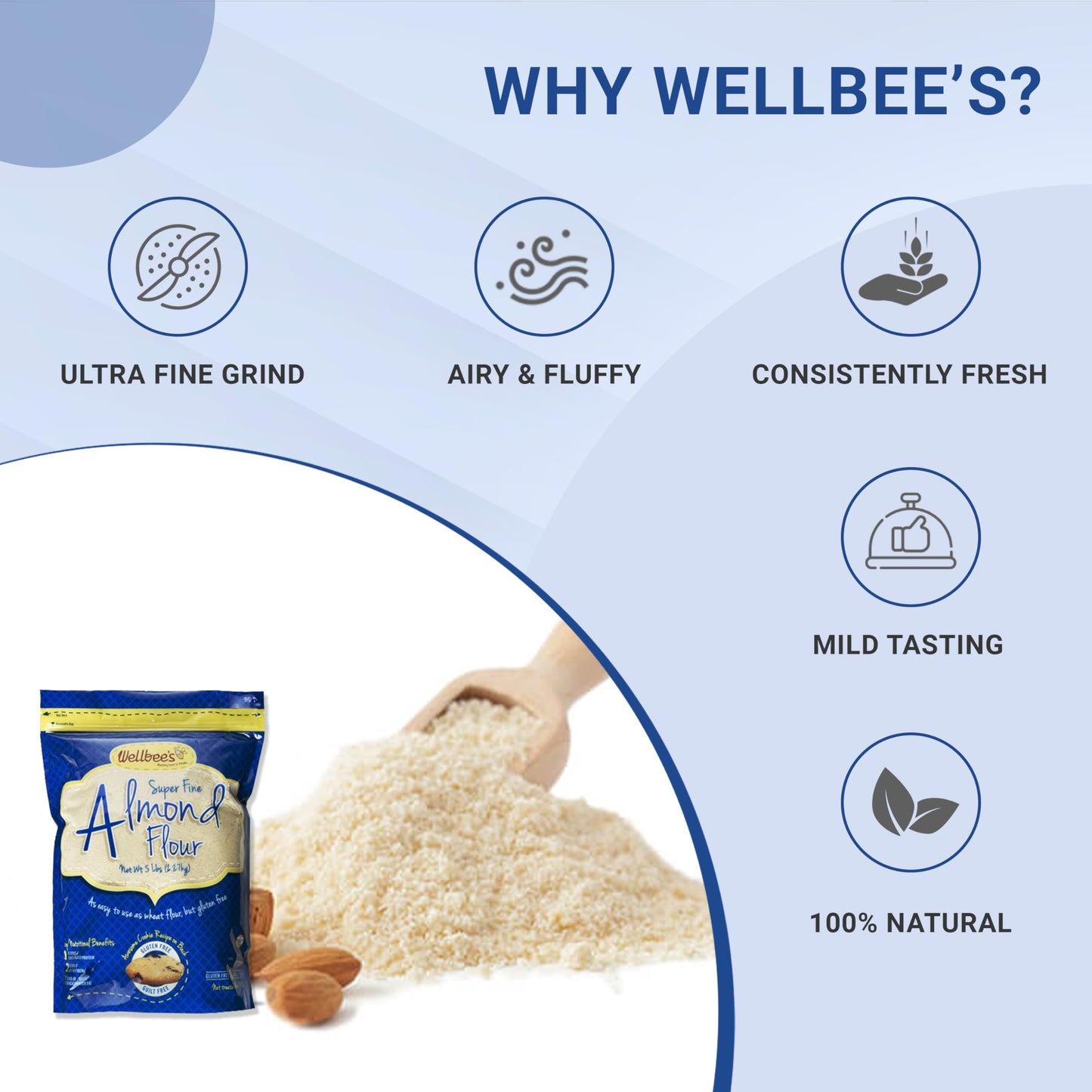 Wellbee'S Almond Flour, Extra Fine, Gluten Free, Blanched, Low Carb, All Purpose, 2 Lbs