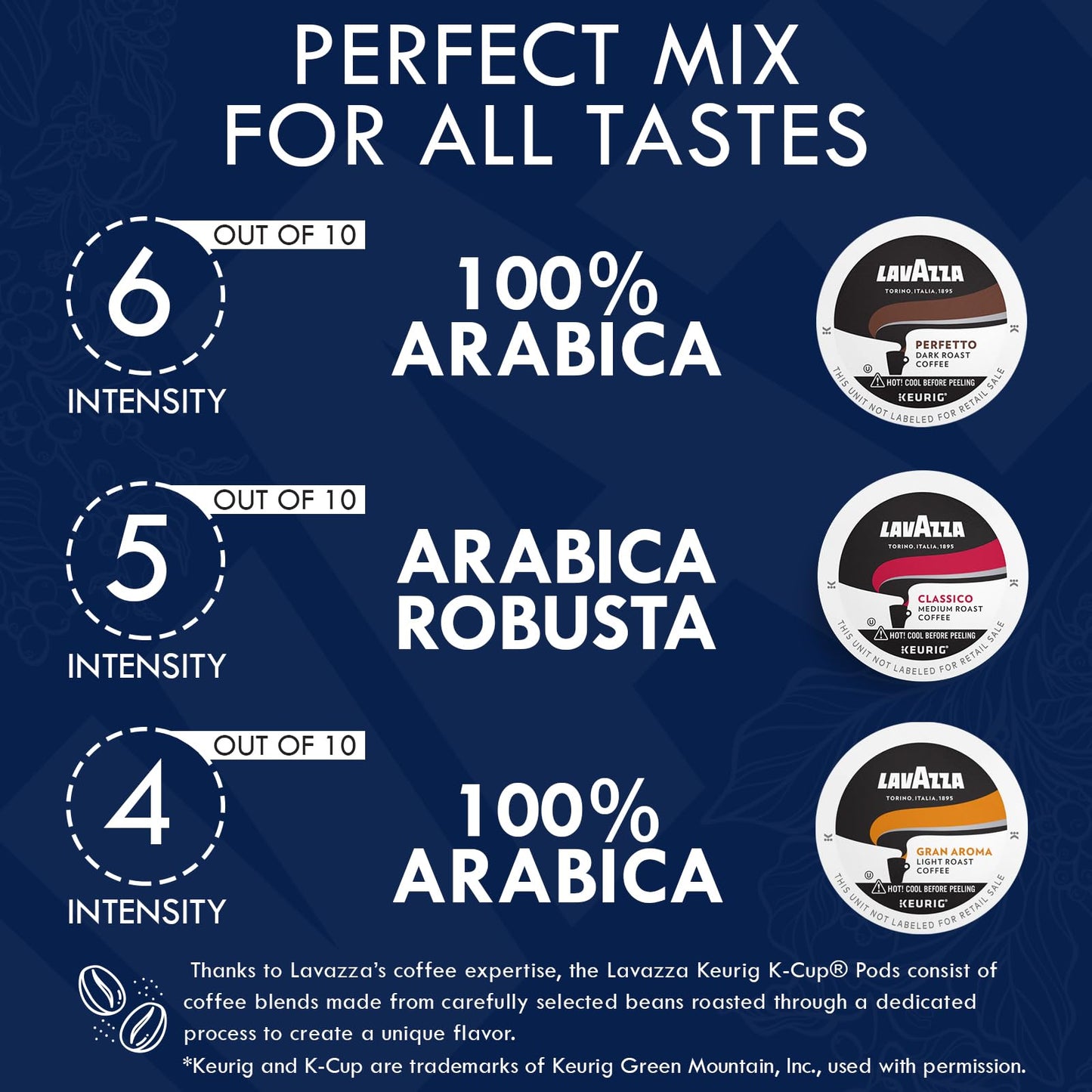 Lavazza K-Cups Coffee Pods Variety Pack - 30 Count - Classico, Perfetto & Gran Aroma - 100% Arabica - Light, Medium & Dark Roast