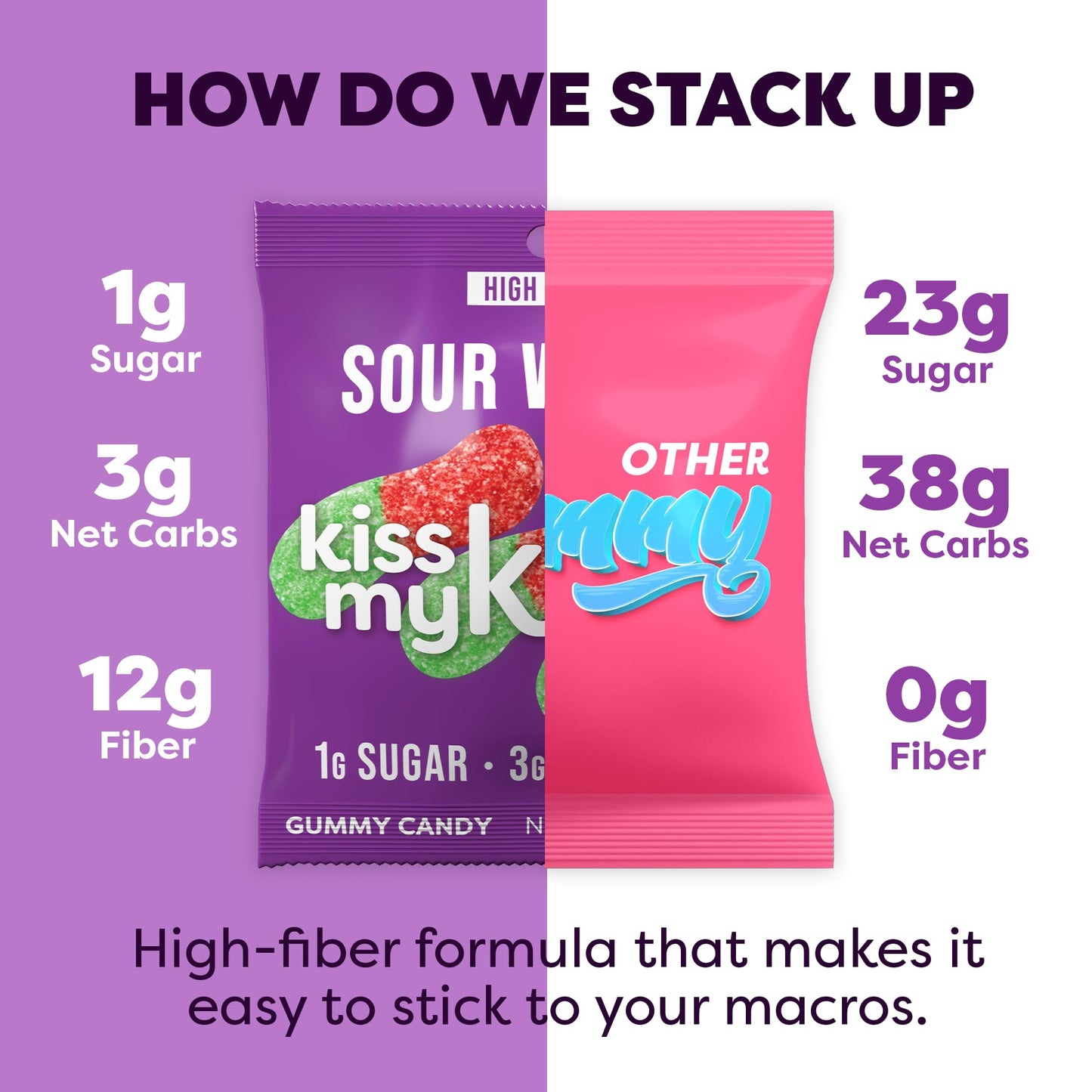 Kiss My Keto Sour Gummy Worms – Low Carb, 1g Sugar, High Fiber – Pack of 16