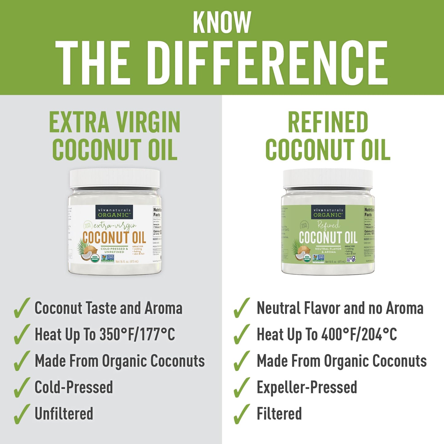 Viva Naturals Refined Coconut Oil - Expeller-Pressed Organic Coconut Oil For Cooking And Baking With Neutral Flavor & Aroma - Us