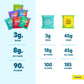 Shameless Snacks - Healthy Low Calorie Snacks, Low Carb Keto Gummies (Gluten Free Candy) - 6 Pack Super Variety Pack