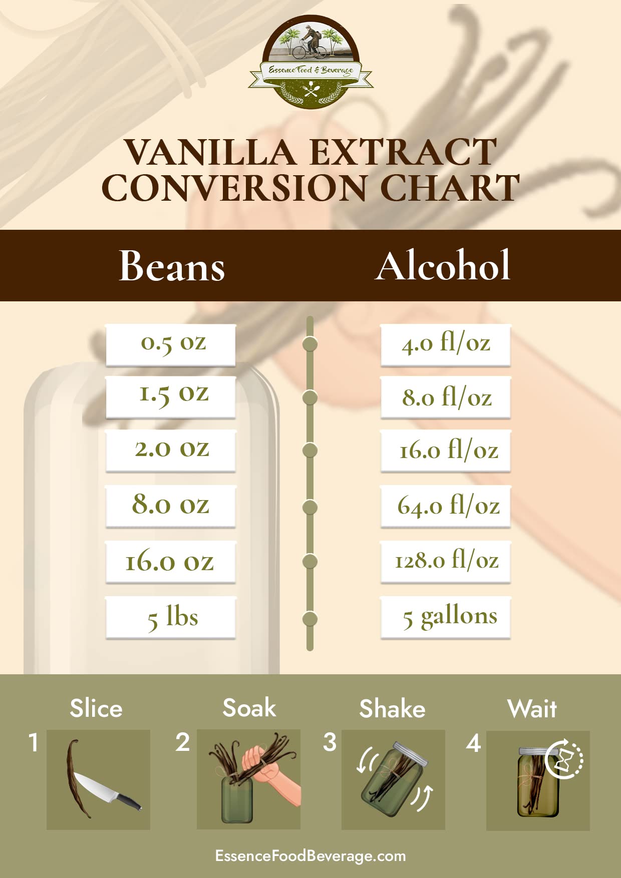 75 Vanilla Beans Bulk For Making Vanilla Extract Grade A - NON-GMO Fresh Pods  6-8 Inches.