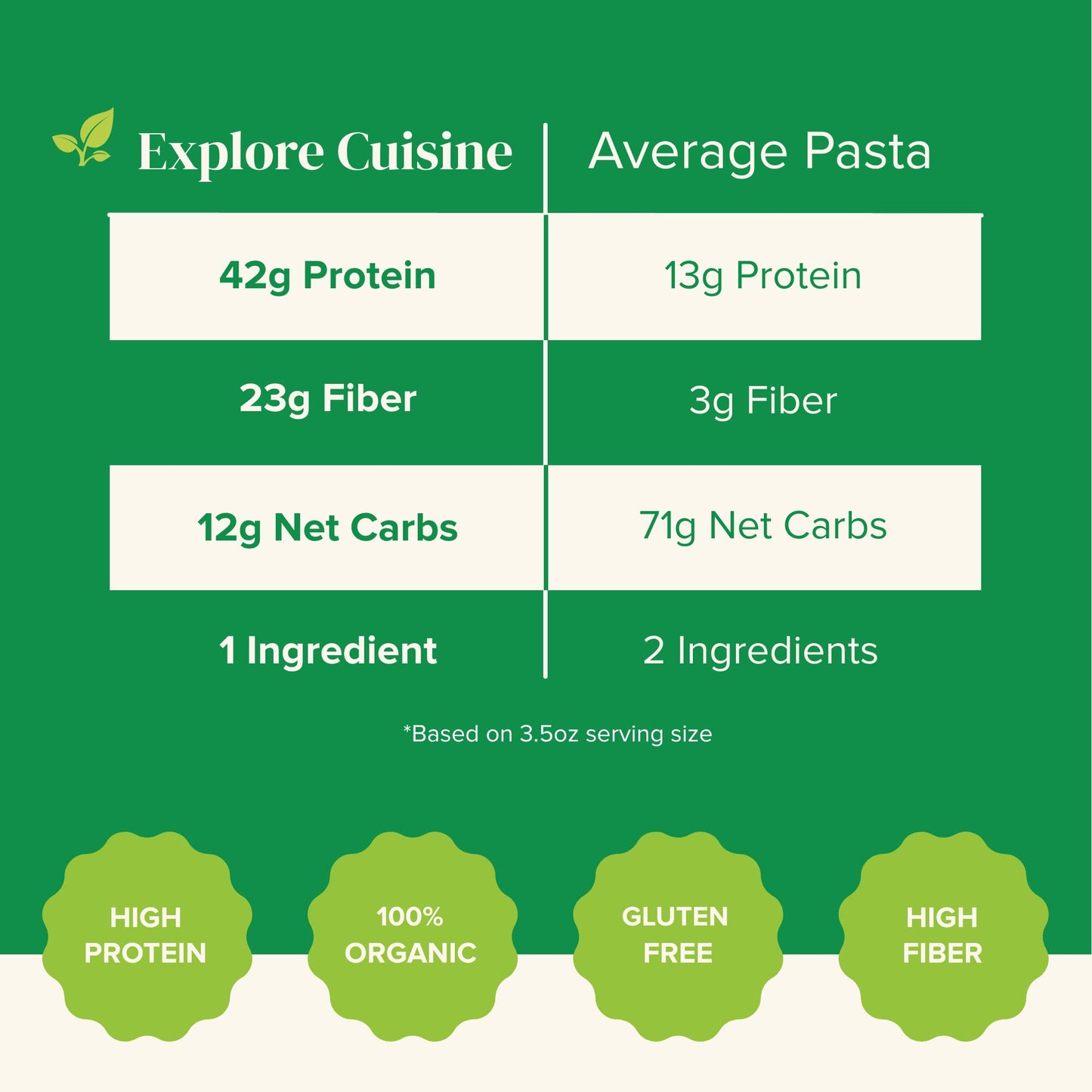 Explore Cuisine Organic Edamame Spaghetti - 8 oz - Easy-to-Make Pasta - High in Plant-Based Protein - Non-GMO, Gluten Free, Vega