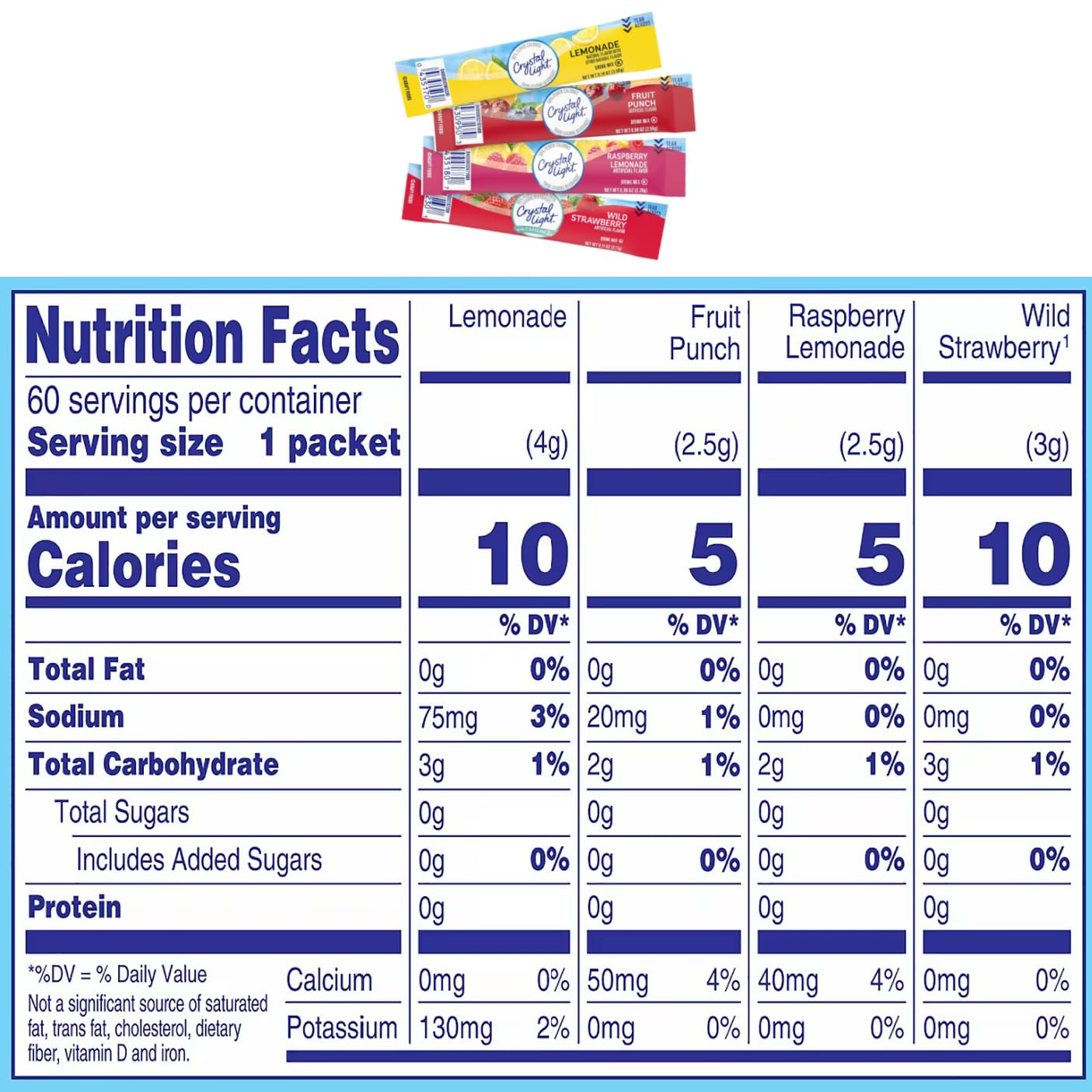 Galley Grove Crystal Light Water Flavoring Enhancer Variety Pack, 120 Drink Mix Packets, 6.3 oz (Pack of 2) - Lemonade, Fruit Punch, Raspberry Lemon,