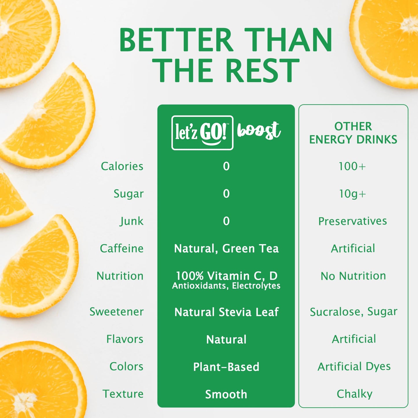 Letz Go! Energy Drink Mix, Sugar Free, Electrolytes, Vitamins C + D, 15 Pack, Orange Citrus, 0.09 Ounce Each