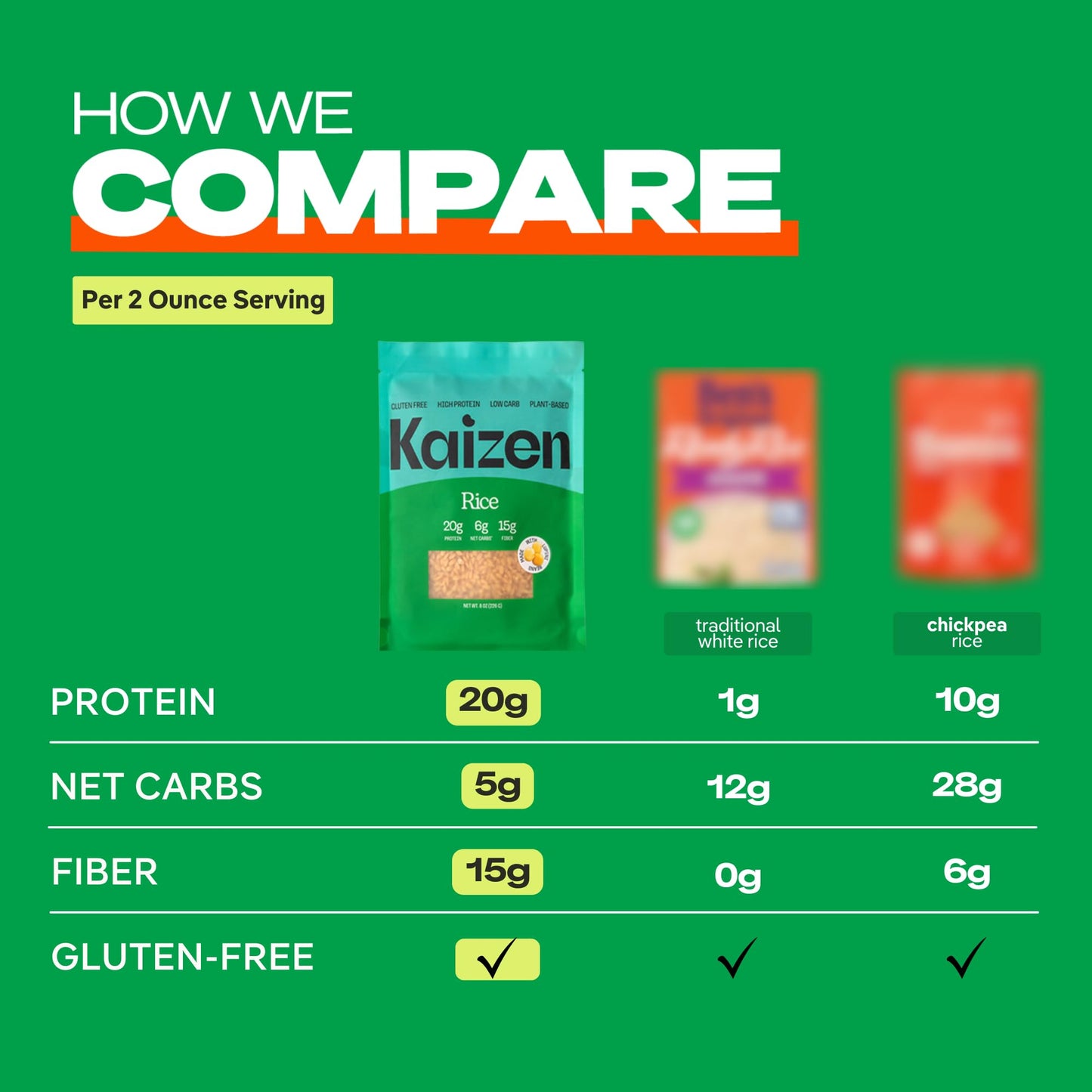 Kaizen Pasta & Rice Variety Pack - Low Carb, High Protein Sampler with Fusilli, Lumache, Rice, Mac & Cheese - Gluten-Free, Keto-