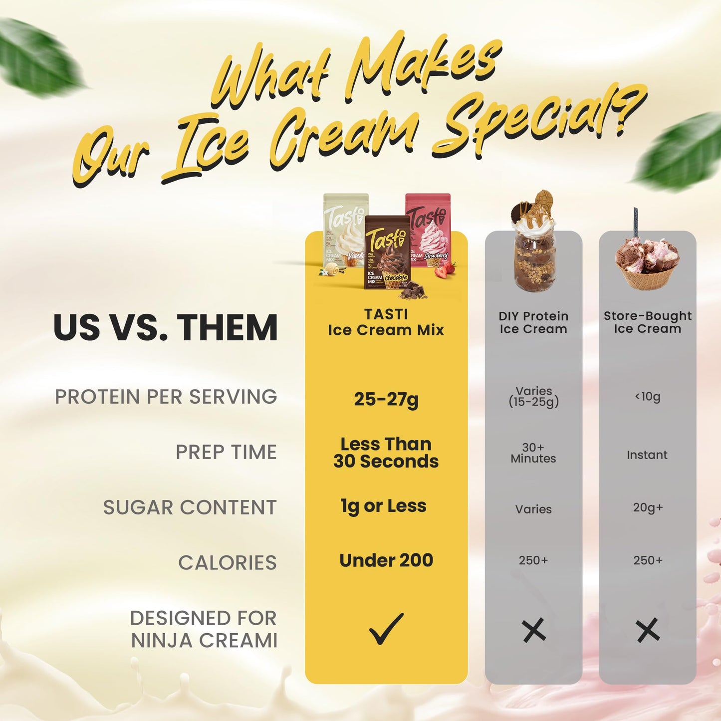 TASTI High-Protein Ice Cream Mix - Chocolate  Vanilla  & Strawberry Low Sugar Ice Cream Powder - Made for Ninja Creami  Soft Serve Mix with