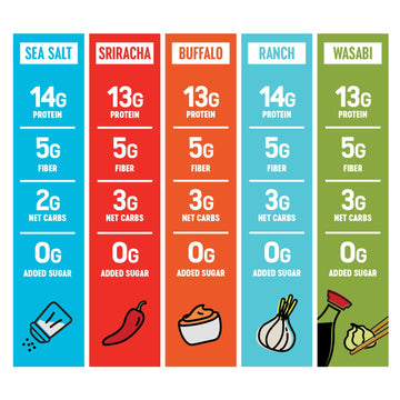 The Only Bean Crunchy Roasted Edamame Bean Snacks (5 Flavors), Healthy Snacks For Kids And Adults, High Protein Snacks, Low Carb