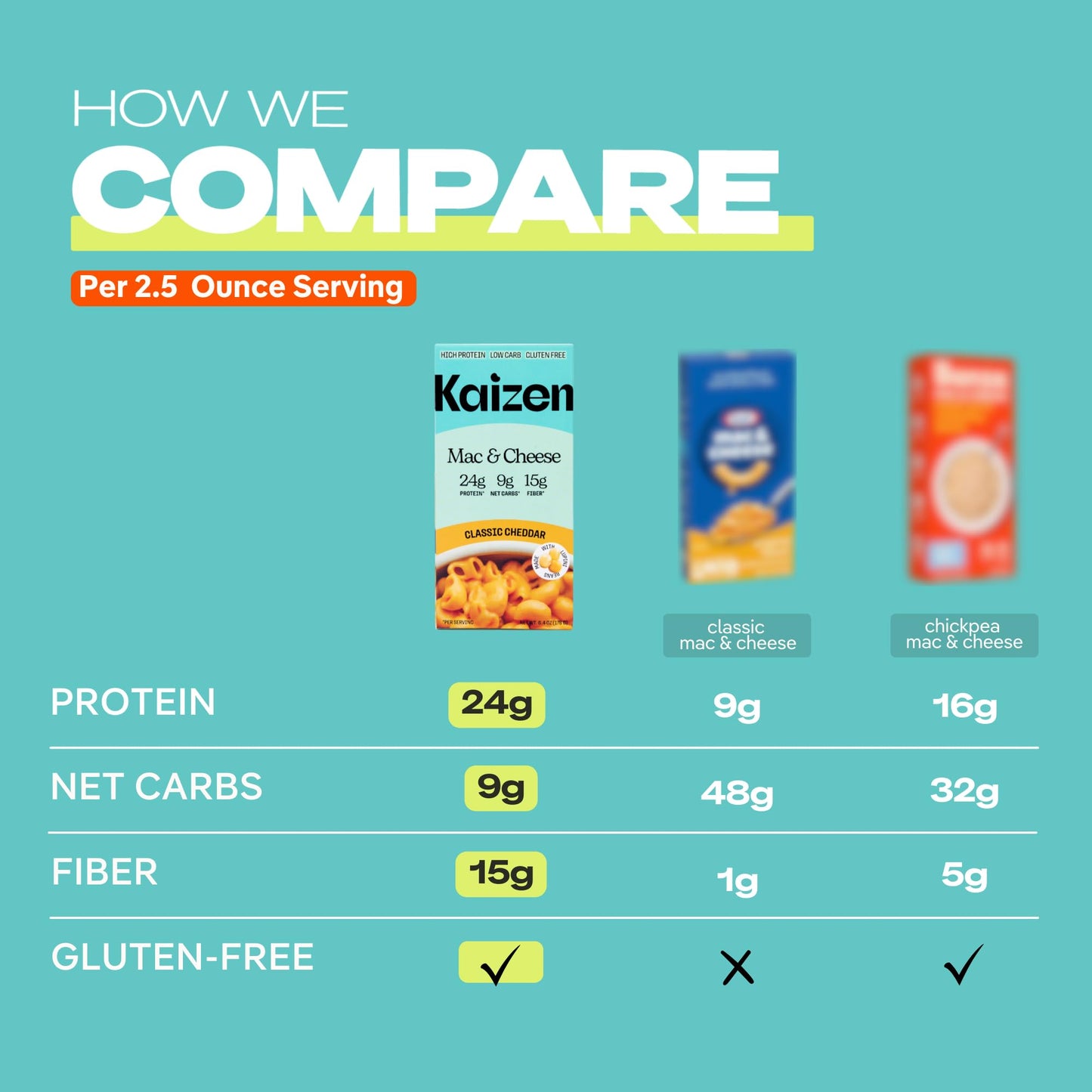 Kaizen High Protein Cheddar Mac & Cheese - Low Carb, Keto Friendly, High Fiber, Gluten-Free, Plant-Based, Non-Gmo - 6.4 Ounces (