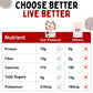 Savage Snacks Happy Double Chocolate Whole Food Prebiotic 10G Protein Balls & Bites - Convenient On-The-Go Tasty Protein Snacks - High-Protein, Gluten-Free, Grain-Free & Flavored By Nature