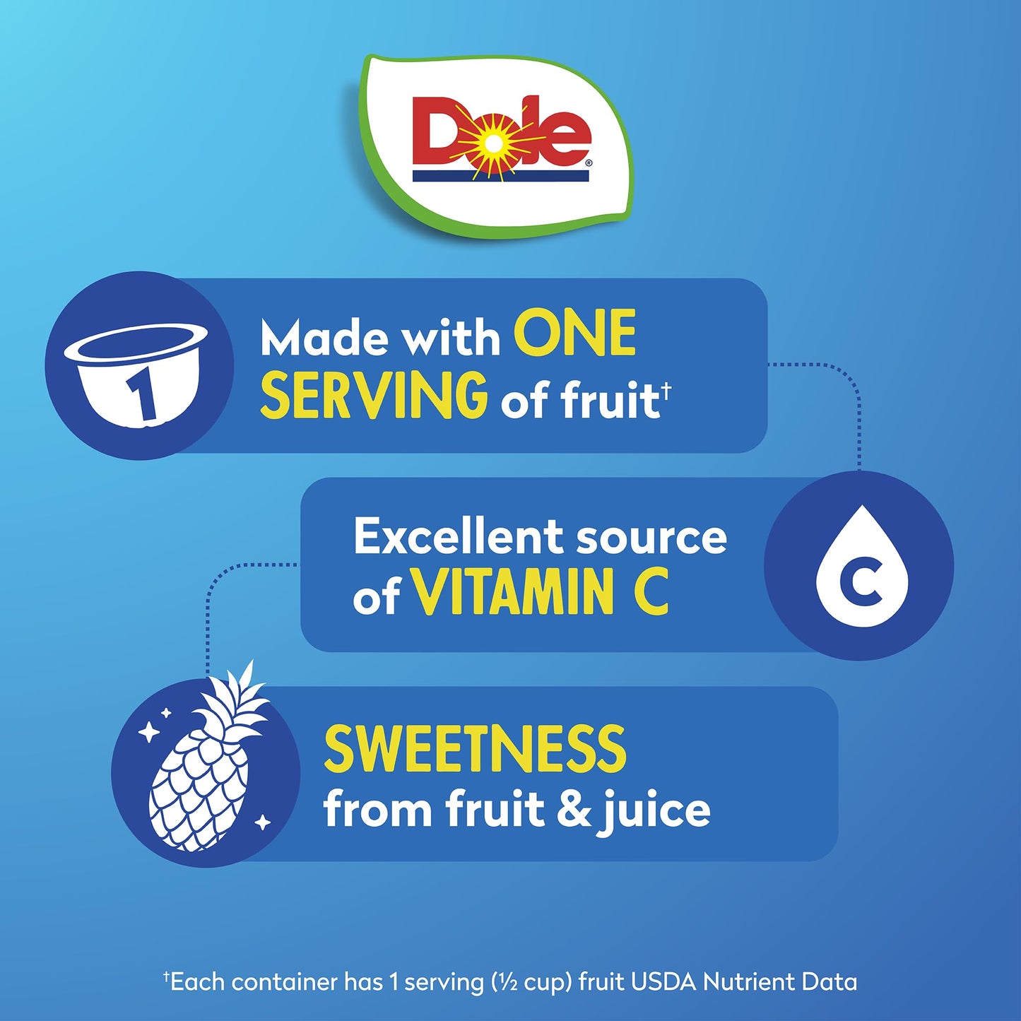 Dole Pineapple Tidbits In 100% Juice^ - Dole Fruit Bowls Snacks - 4 Oz Fruit Bowls - 12 Pack