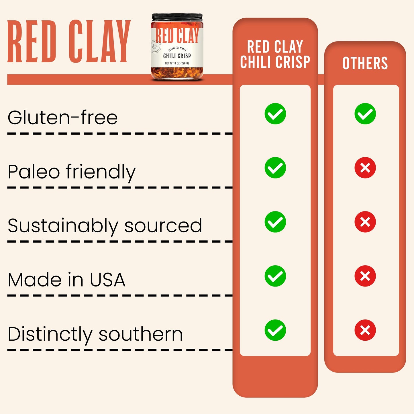 Red Clay Chili Crisp - Crunchy Garlic Chili Oil | Spicy Chili Crisp | Gluten Free Chili Crisp | 8oz Paleo Friendly Crisp | Shall