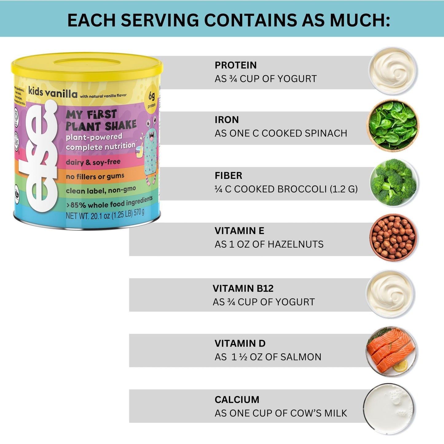 ELSE NUTRITION Plant-Based Kids Protein Shake, Protein Powder for Ages 2-12. Dairy-Free, Complete Nutrition Shake, 25 Vitamins &