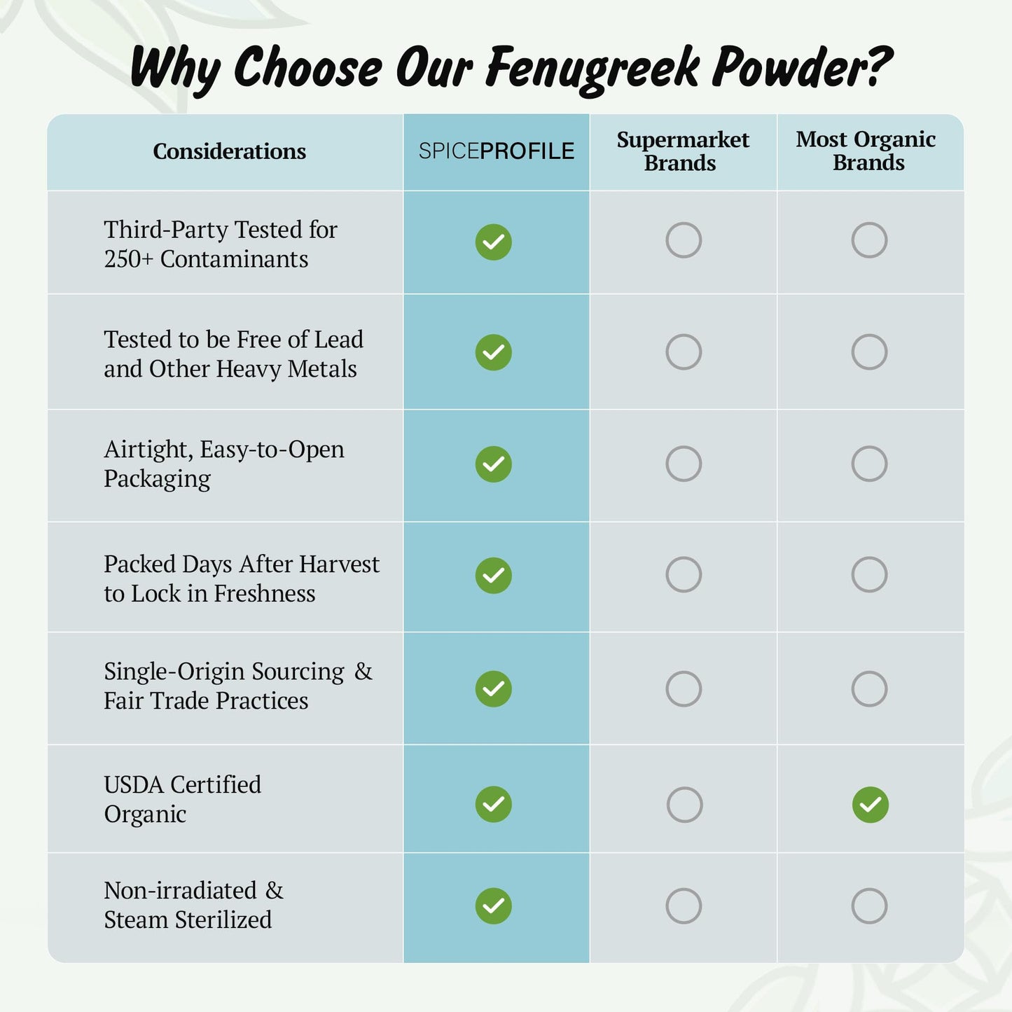 Spice Profile USDA Organic Fenugreek Powder, Lab Tested, Resealable 8 oz Pouch, Methi Ground, Polvo de Fenogreco