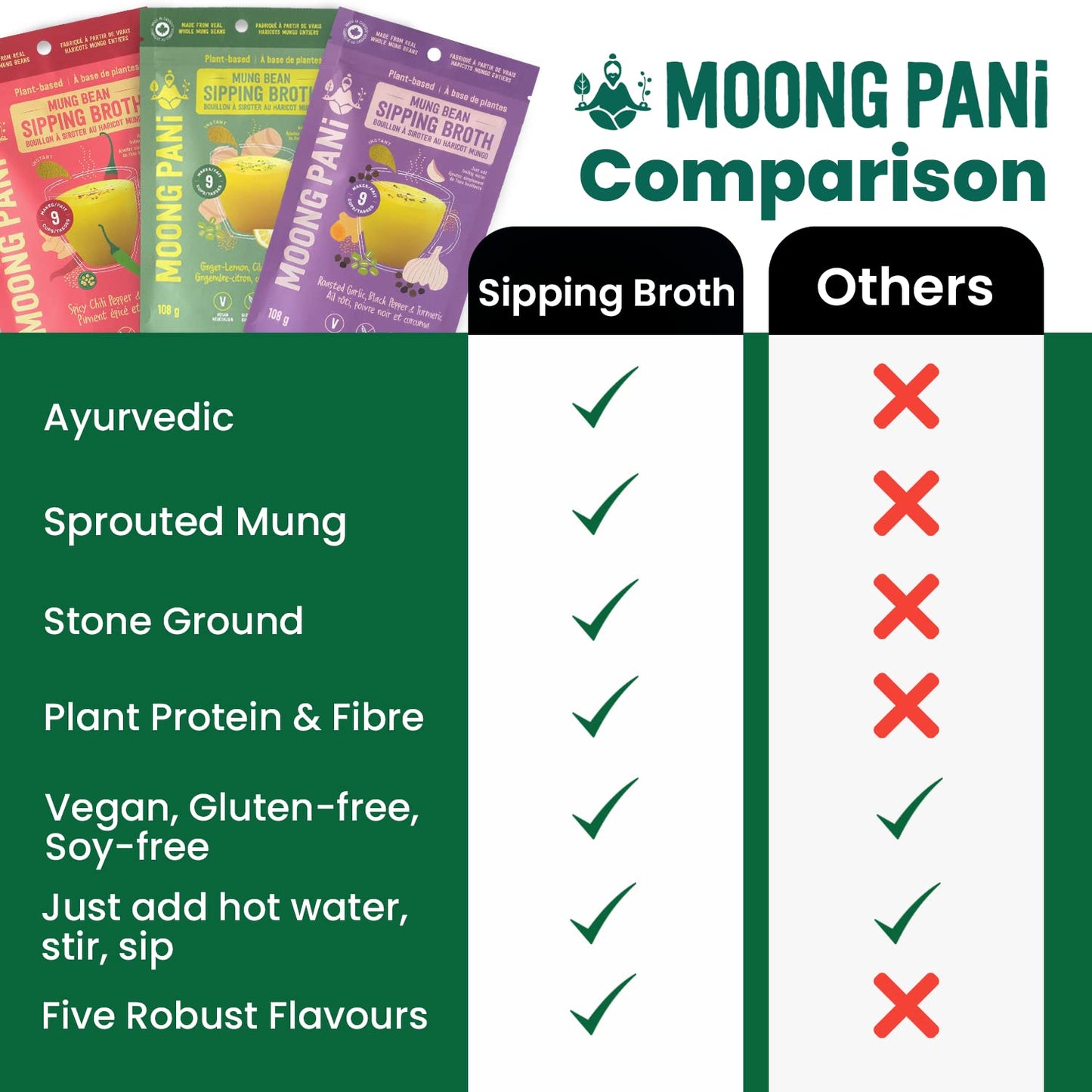 MOONG PANI Vegetable Broth Powder, Natural Veggie Soup Lower Sodium (Roasted Garlic & Turmeric) Keto Friendly, Vegan, High Fiber