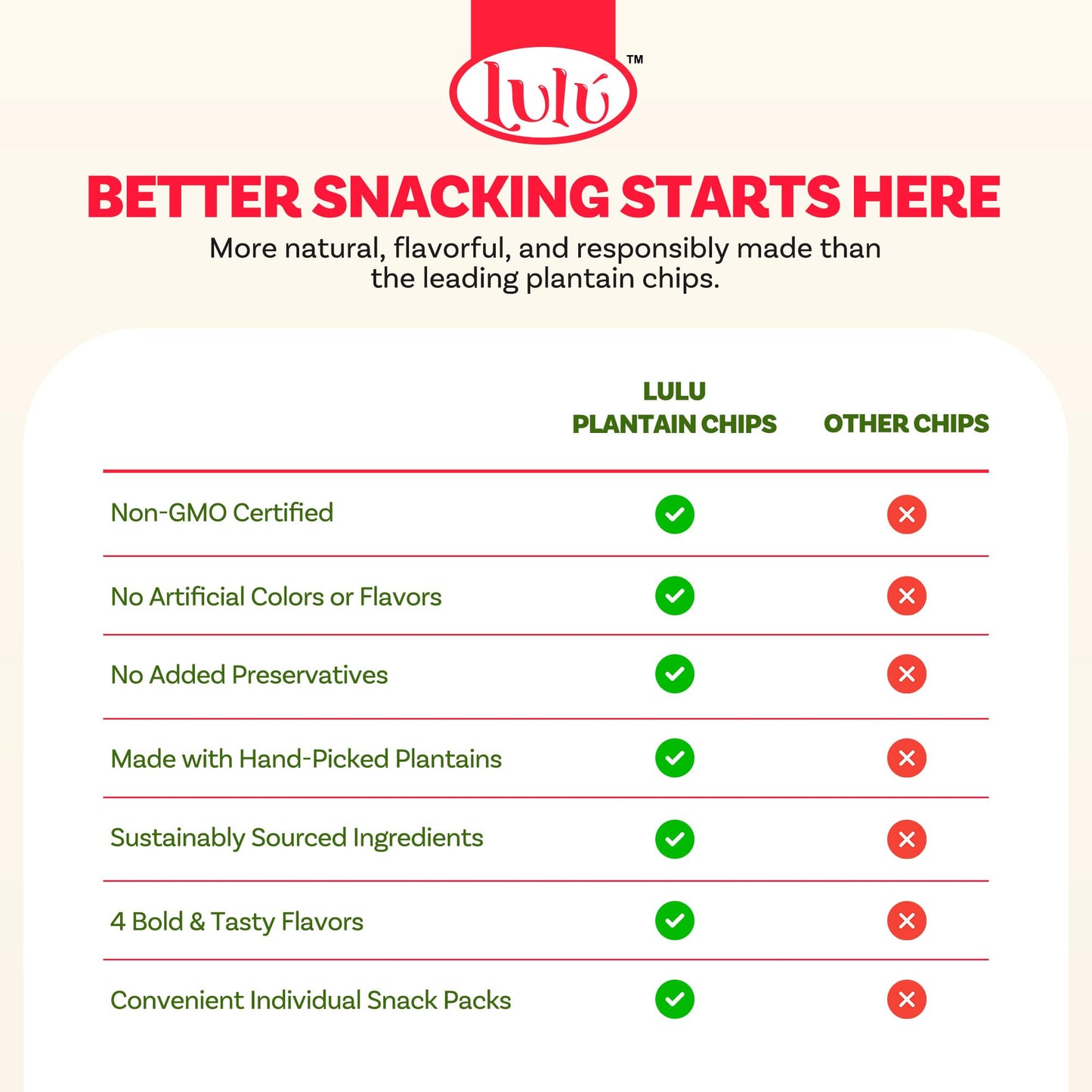 LULU Lemon Plantain Chips Variety Pack - 30 Bags, Lightly Salted with 12 Lemon, 10 Salted, 4 Chili, 4 Sweet - 2.5 O