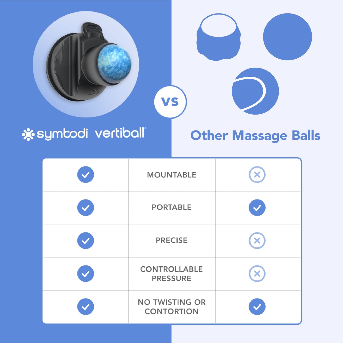 Symbodi Vertiball Mountable Muscle Massage Ball For Pain Relief, Myofascial Release, Trigger Point Ball Self Massager For Full B