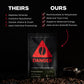Danger Coffee by Dave Asprey  Remineralized  Mold Free & Lab Tested Swiss Water Decaf Ground Coffee  Medium Roast  Decaffeinated 10.9 Ounce