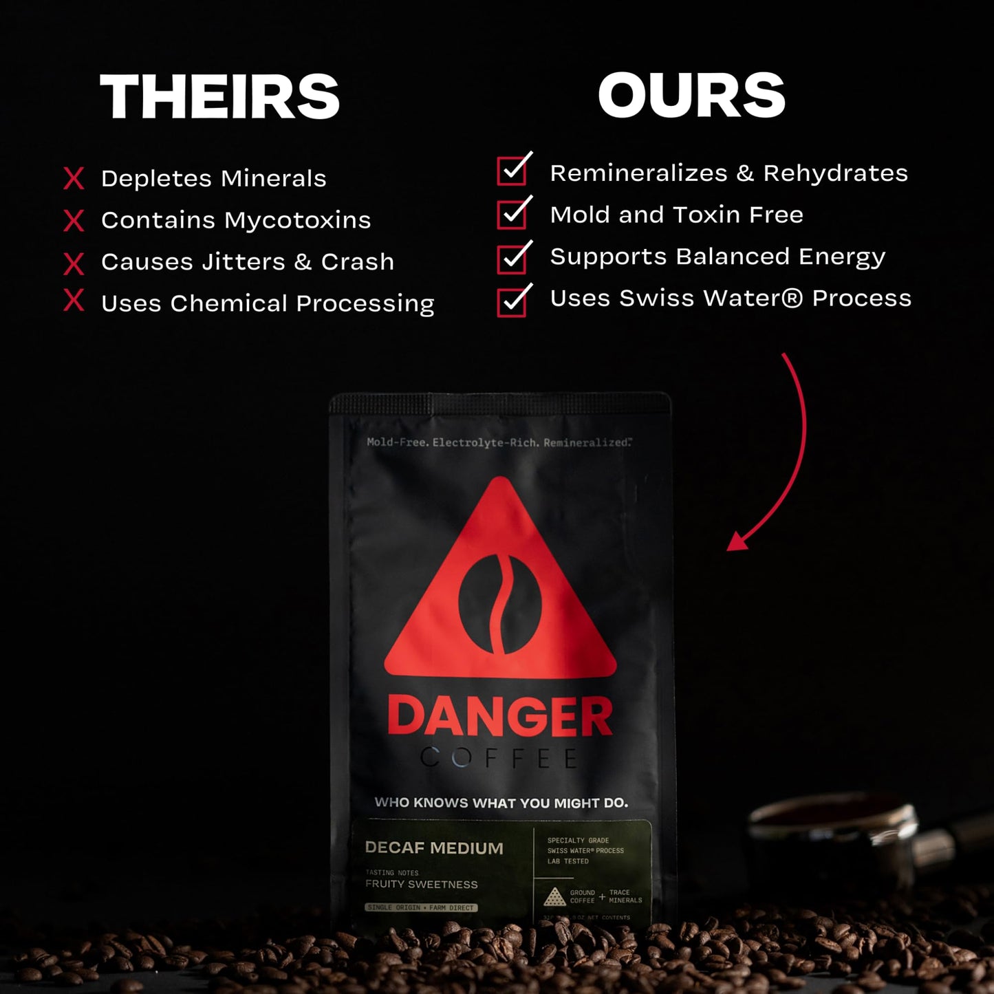 Danger Coffee by Dave Asprey  Remineralized  Mold Free & Lab Tested Swiss Water Decaf Ground Coffee  Medium Roast  Decaffeinated 10.9 Ounce