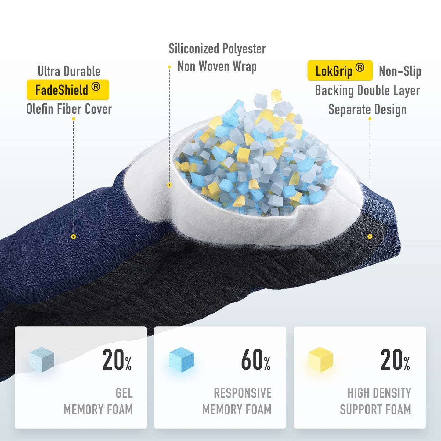 Sunrox Lokgrip Non Slip Tufted Memory Foam Bench Cushion, Fadeshield Water Resistant Durable Thicken Outdoorindoor Bench Seat Pa