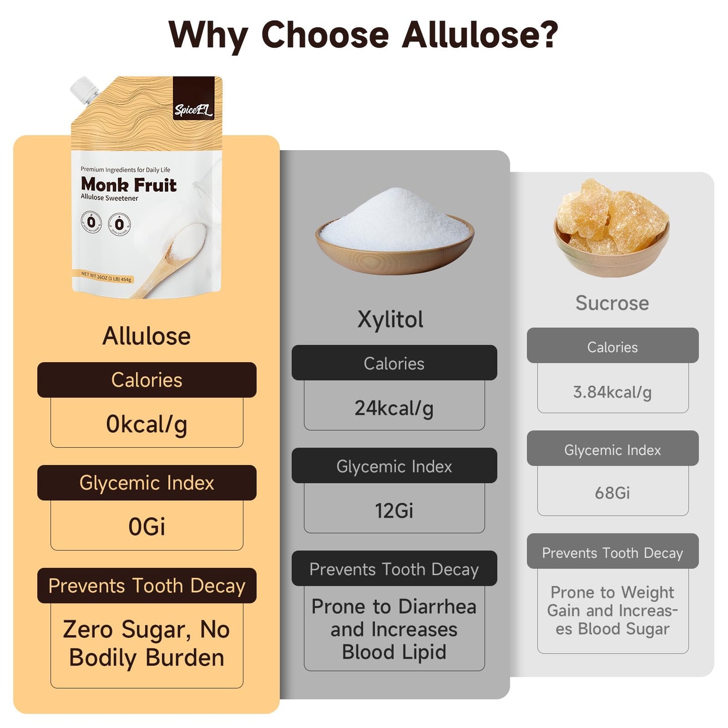 SPICEEL Monk Fruit Sweetener with Allulose - White Sugar Substitute, Coffee, Tea, without Erythritol, Gluten Free, Vegan, Keto F