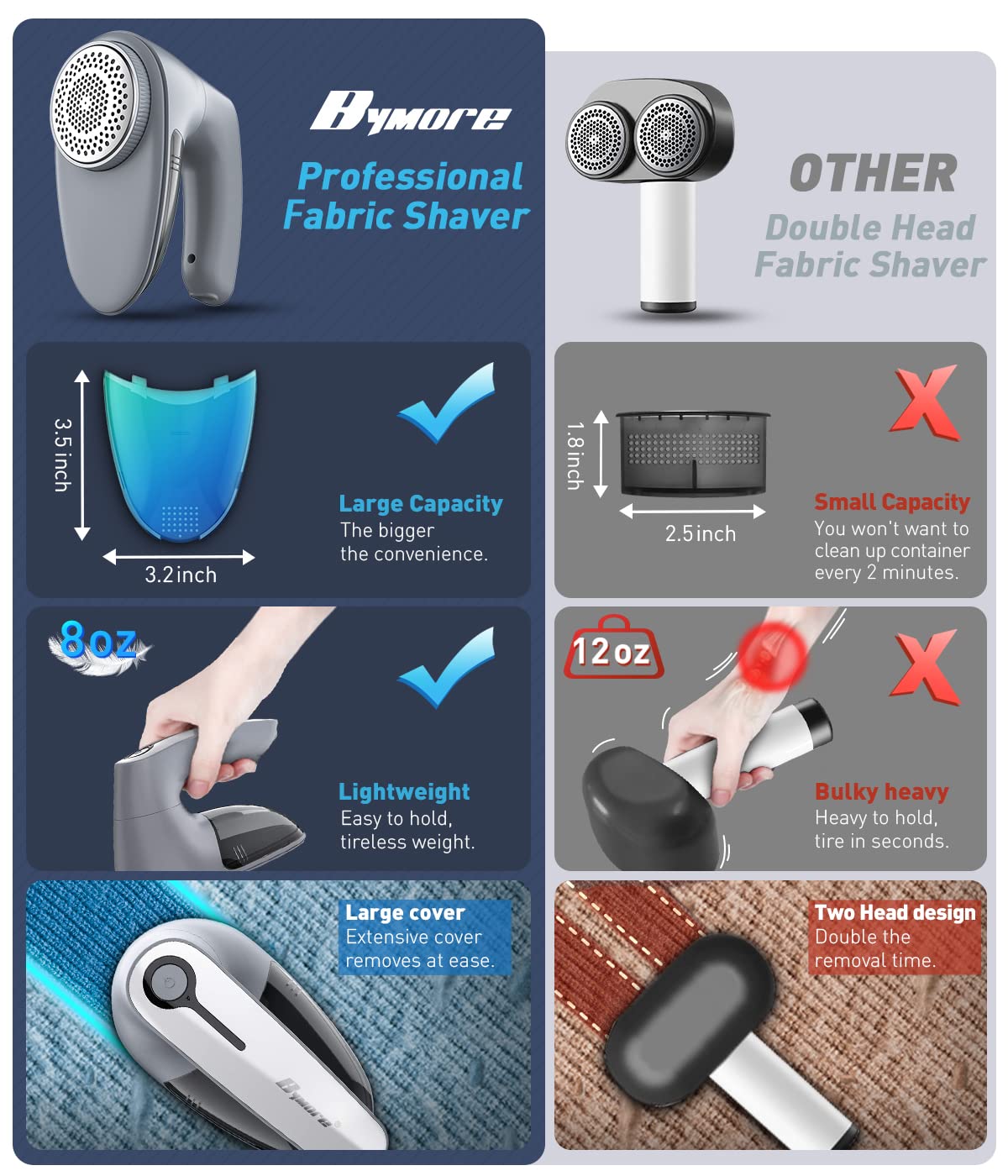 Bymore Fabric Shaver, Lint Shaver, Lint Remover Defuzzer Sweater Shaver For Clothes And Furniture(6-Leaf Blades,65Mm Mesh,2 Blad
