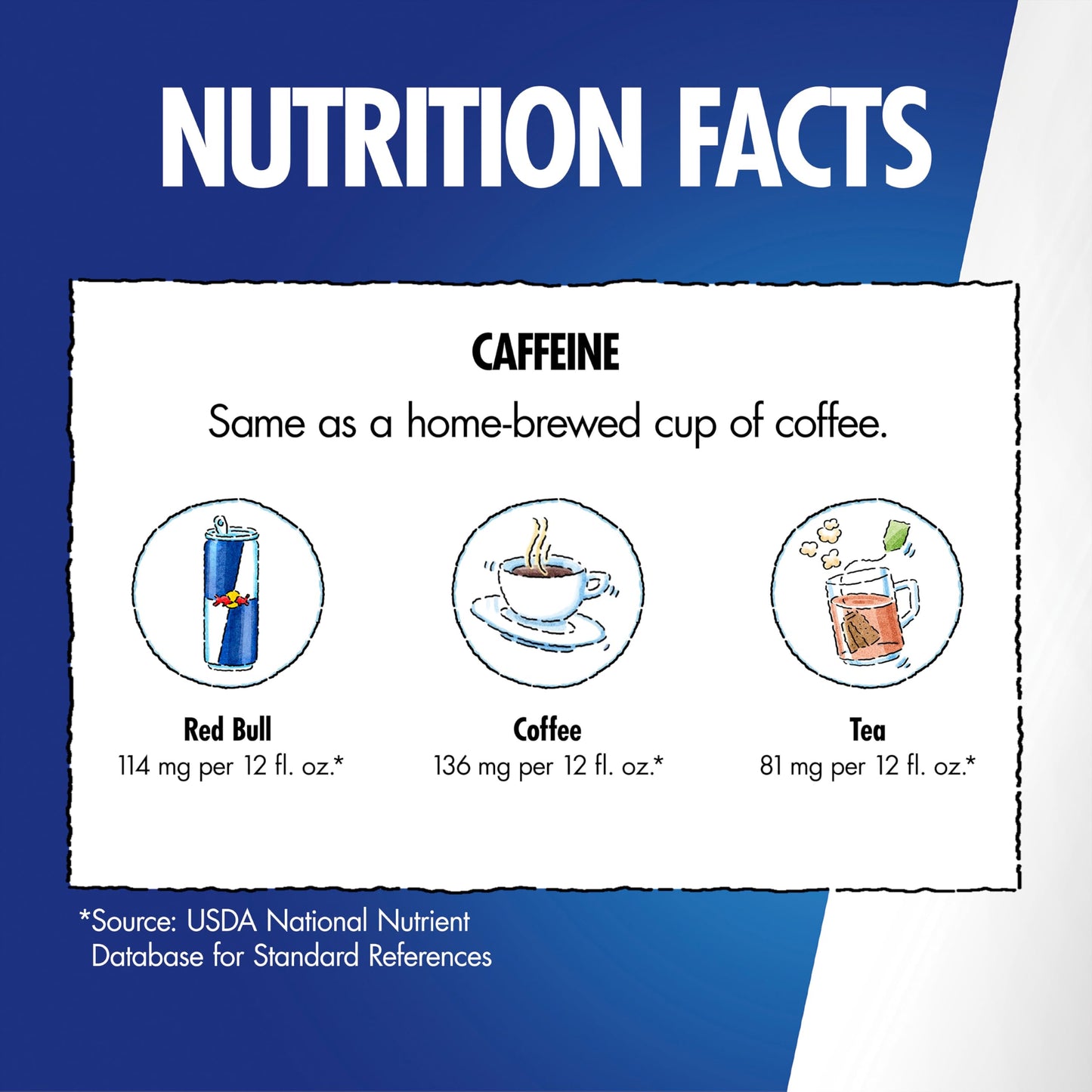 Red Bull White Peach Summer Edition Energy Drink  with 114mg Caffeine plus Taurine & B Vitamins  12 Fl Oz  Pack of 24 Cans