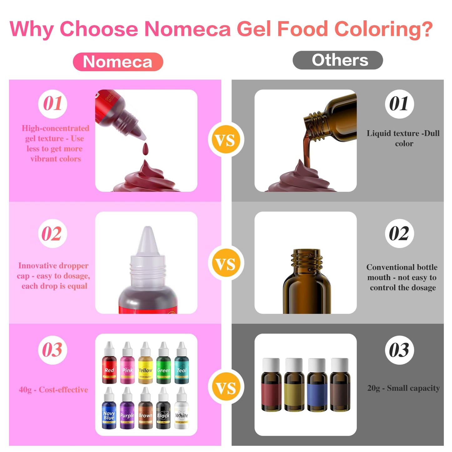 Nomeca Gel Food Coloring - Professional-Grade Edible Dye - 40g - Navy Blue