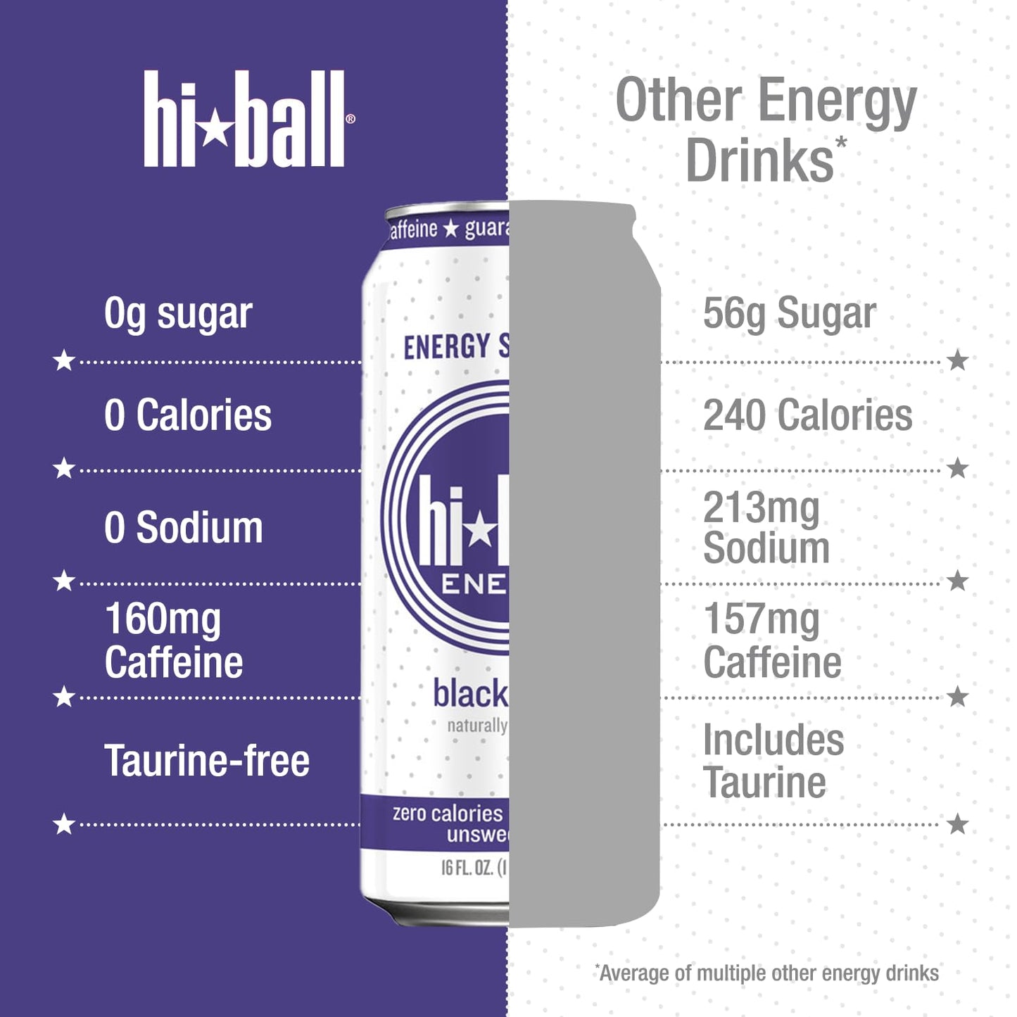 Hiball Clean Energy Seltzer Water, Caffeinated Sparkling Water, 16 Fl Oz (Pack of 8), Blackberry, Sugar Free