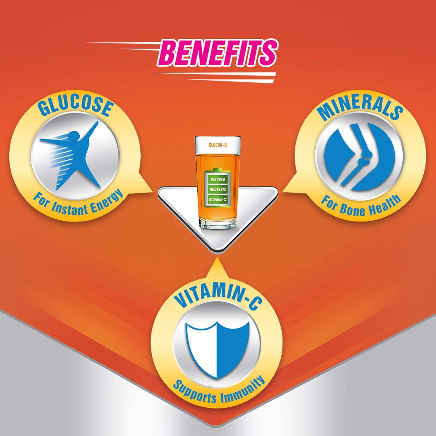 Glucon-D Tangy Orange Glucose Powder(200G, Refill)| For Tasty & Healthy Orange Flavoured Glucose Drink| Provides Instant Energy|
