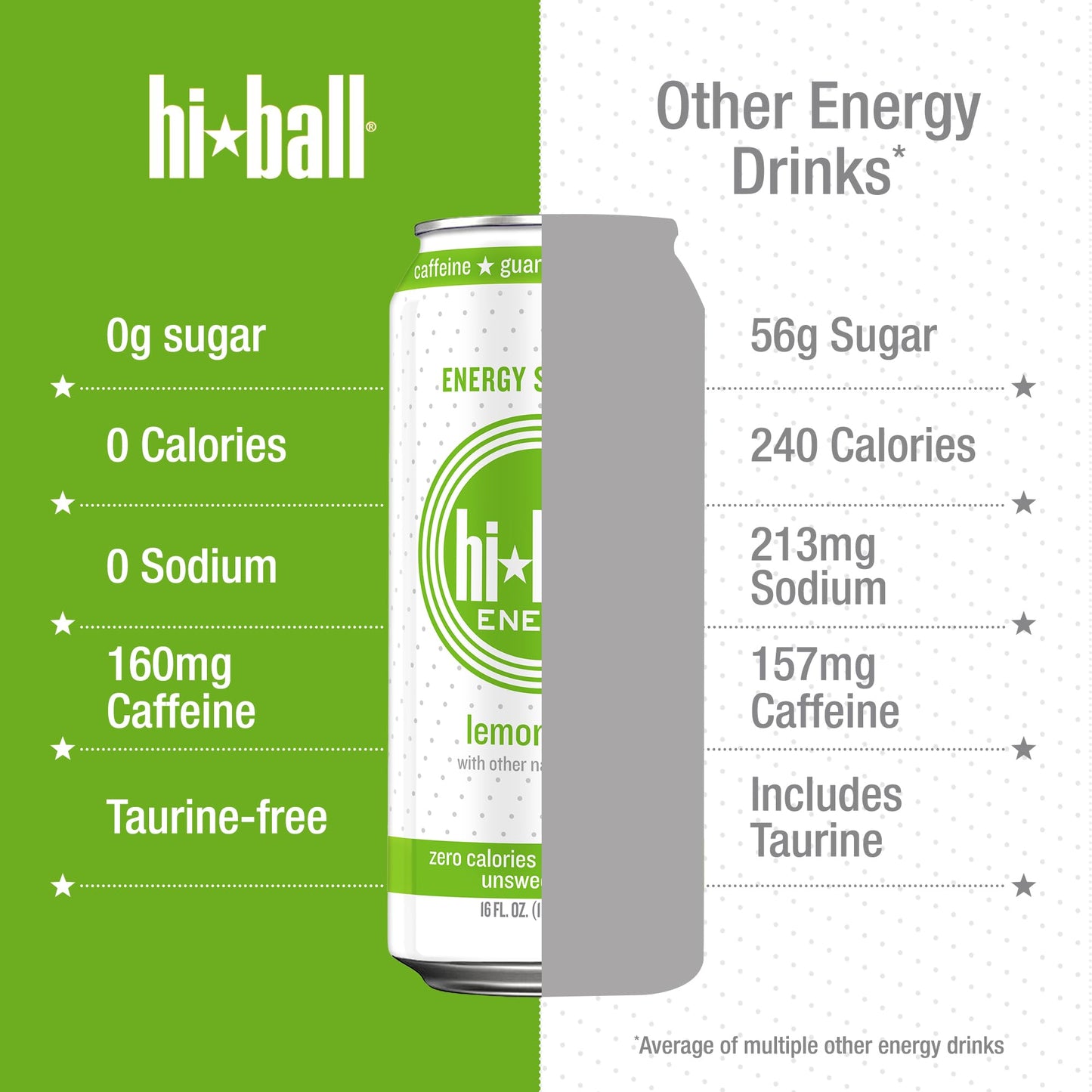 Hiball Clean Energy Drink - Lemon Lime - Zero Sugar, 160mg Caffeine - 16 fl oz (8-Pack)