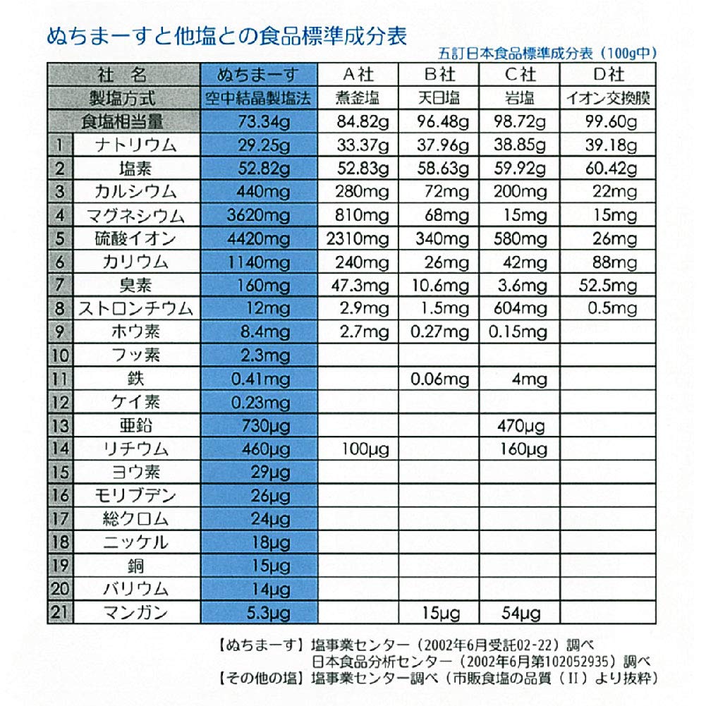 Nuchimasu (111G) * Powdered Salt.
