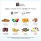 Broadway Basketeers Gourmet Christmas Holiday Food Gift Basket Tower Snack Gifts For Women, Men, Families, College – Appreciation, Thank You, Congratulations, Corporate, Get Well Soon Care Package