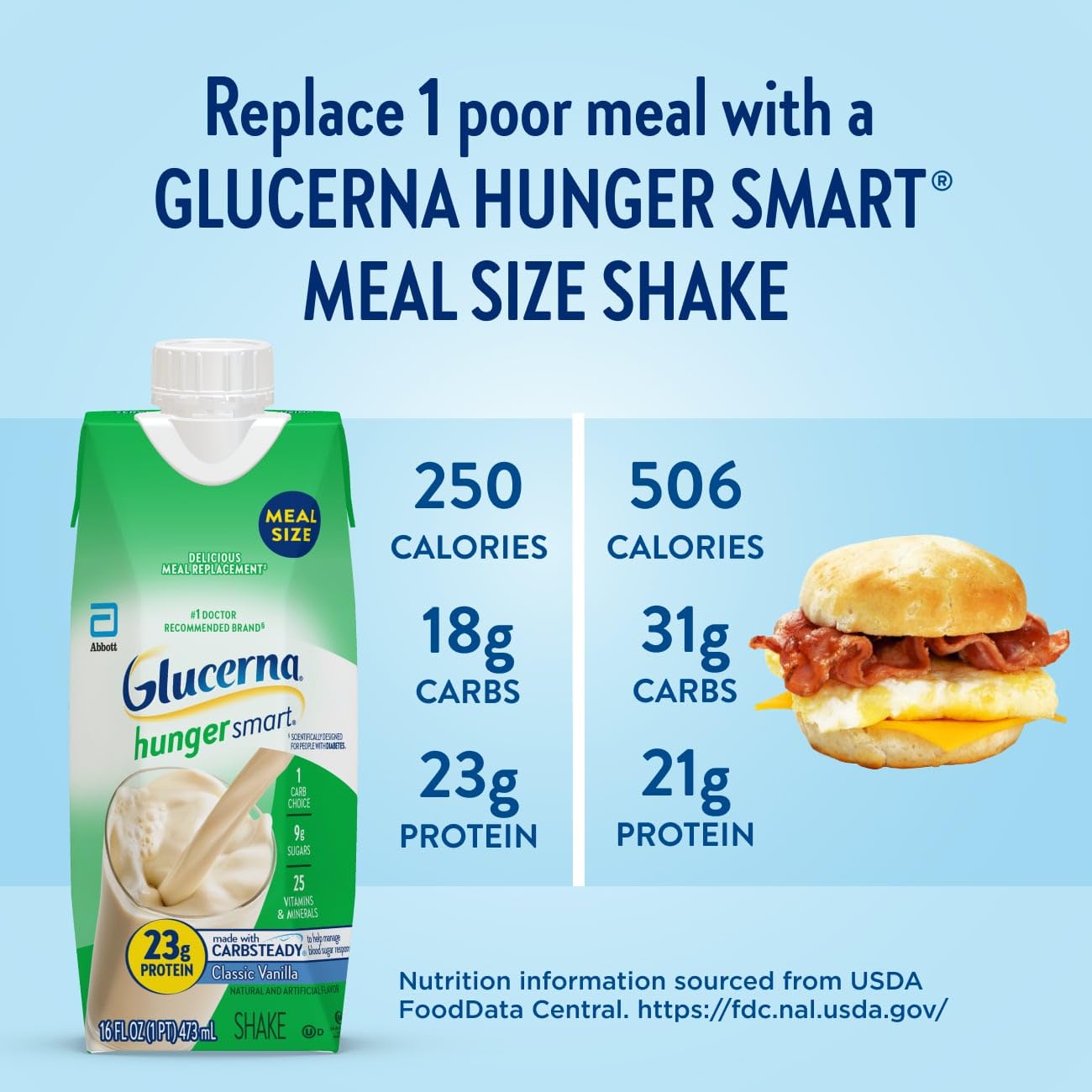 Glucerna Meal Size Shake, 23g Protein, 250 Calories, Classic Vanilla, 16 Fl Oz (Pack of 12), Model 67067