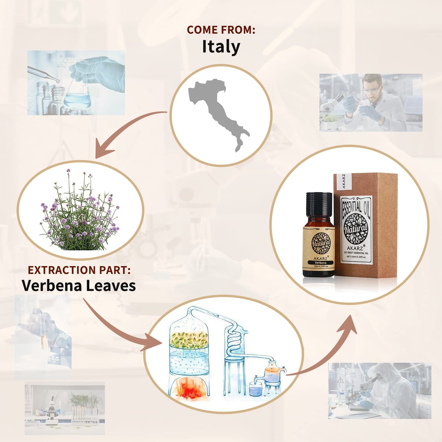 Akarz Verbena Essential Oil Natural Organic Pure Verbena Oil For Skin Body Hair Care,Diffuser, Candle,Soap,Making, Diy,Massage A
